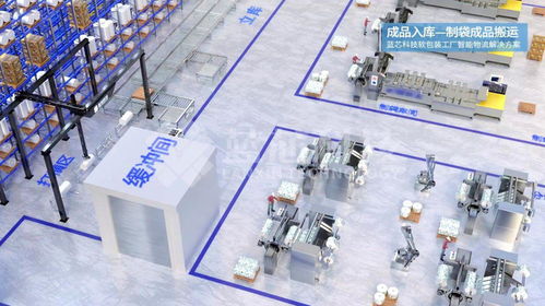 藍芯科技 引領軟包裝工廠智能化升級的物流解決方案與科技中介服務